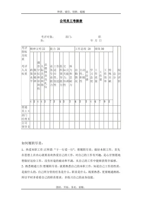 公司员工考核表样板