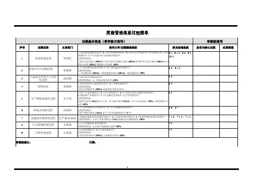 质量管理体系过程清单(参考)(2020年整理).pdf