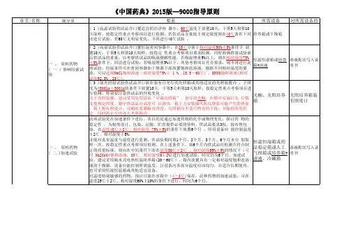 3Q认证支持性文件药典2015版--9000指导原则  所需设备资料整理