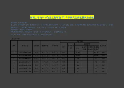湖南大学电气院2012年研究生录取情况有分数1