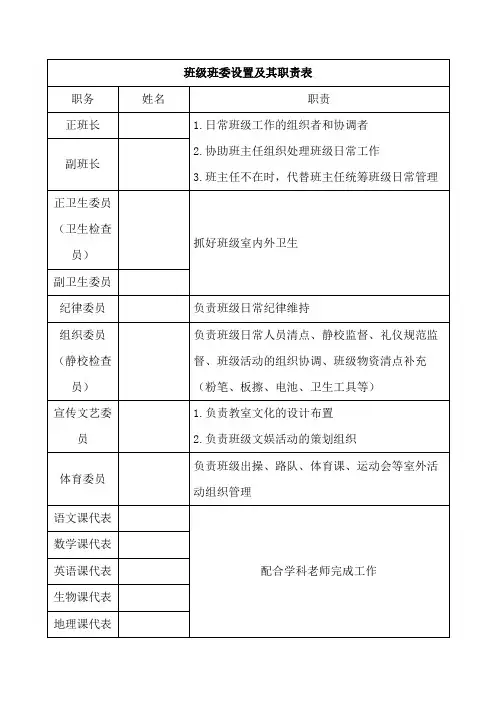 班级班委设置及其职责表