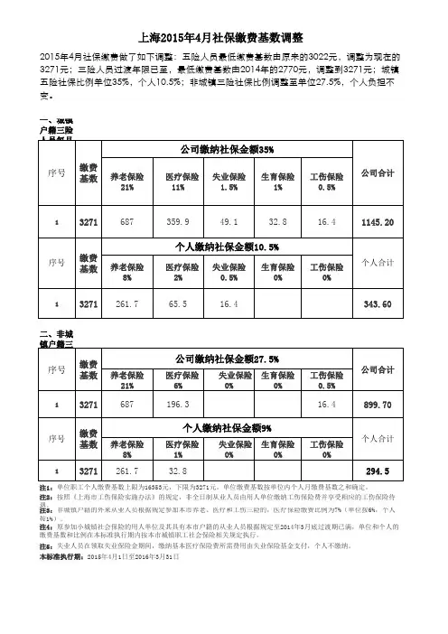 最新上海2015年社保缴费基数调整(含五险、三险)