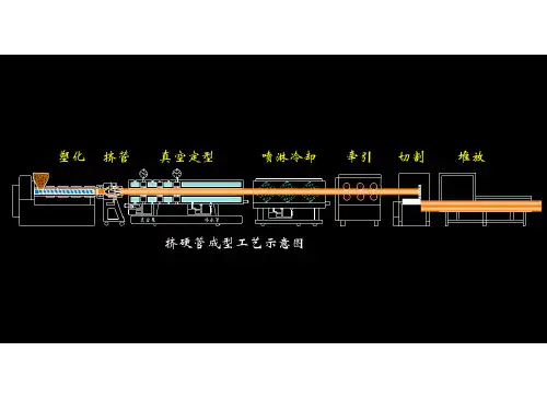 第2讲-挤出机