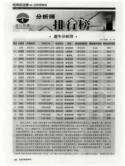 分析师排行榜