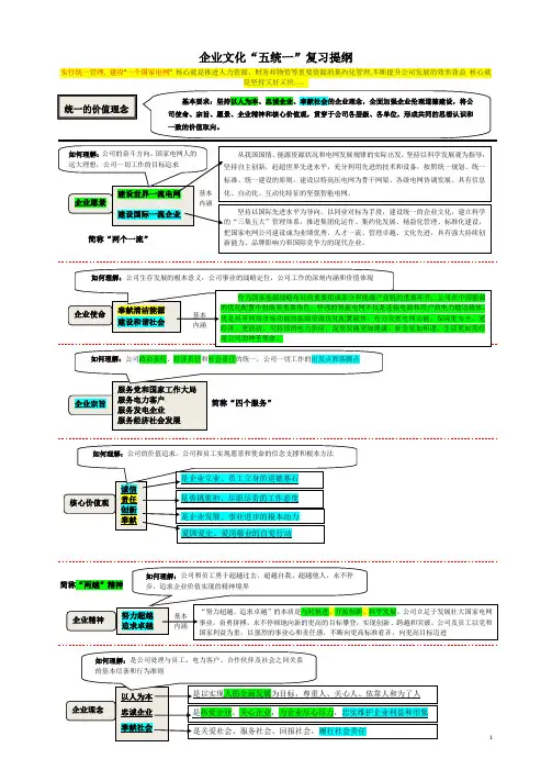 电投国网企业文化试题