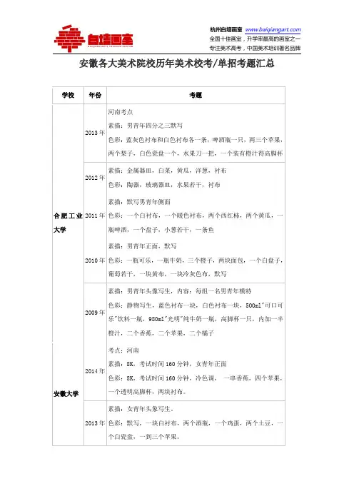 安徽各大美术院校历年美术校考单招考题汇总