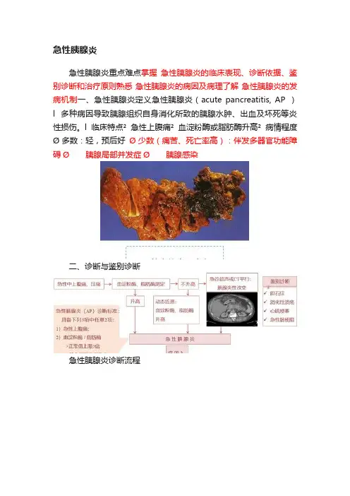 急性胰腺炎