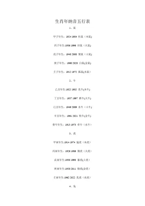 生肖年纳音五行表