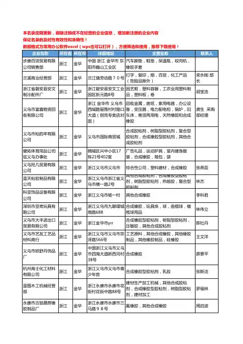 2020新版浙江省金华合成橡胶工商企业公司名录名单黄页大全16家