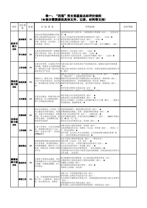 支部星级达标评分细则