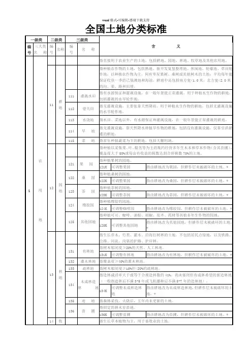 全国土地分类标准
