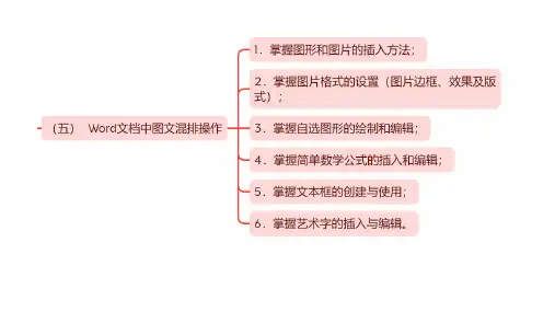 word文档中图文混排操作
