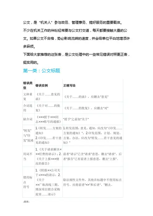 公文常见错误对照表培训资料.doc