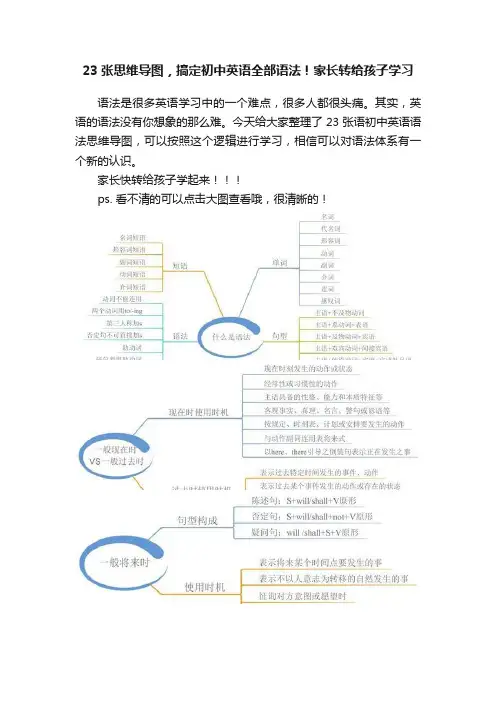 23张思维导图，搞定初中英语全部语法！家长转给孩子学习