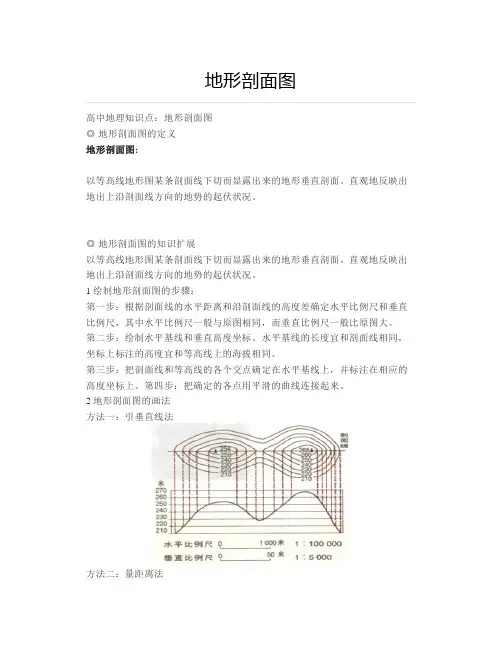 地形剖面图