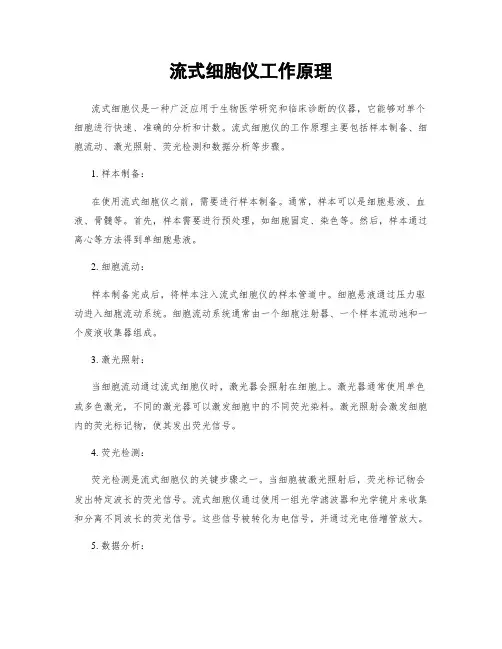 流式细胞仪工作原理