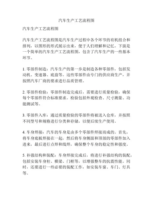 汽车生产工艺流程图
