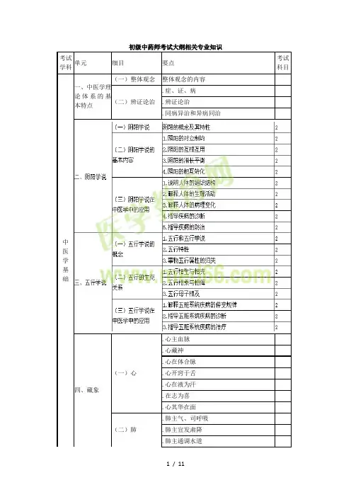初级中药师考试大纲相关专业知识