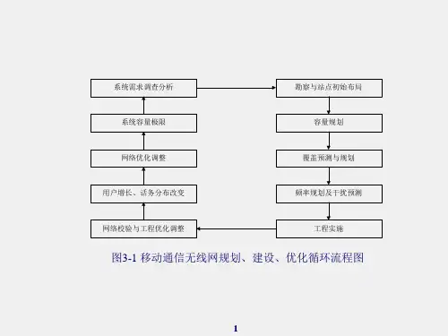 新一代移动通信工程教学PPT第3章移动通信网络规划与优化