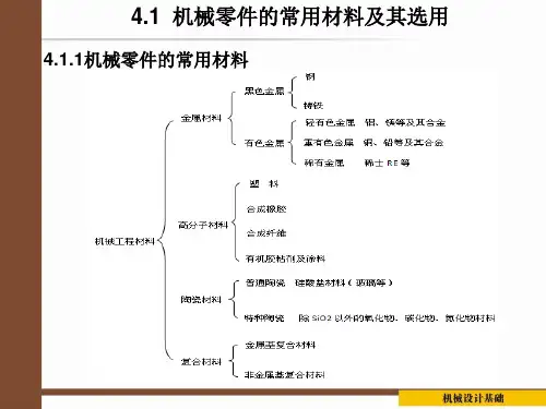 机械设计  机械零件的常用材料及结构工艺性