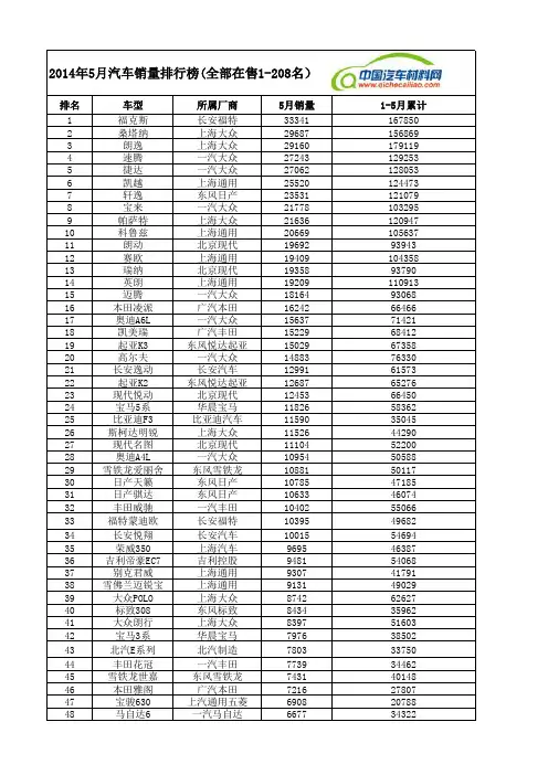 2014年5月汽车销量排行榜(全部在售1-208名)