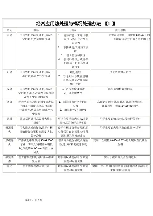 常用表面热处理及金属表面处理工艺