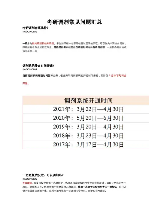 考研调剂常见问题汇总