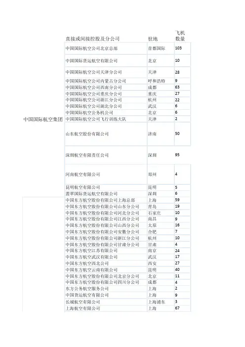 中国大陆航空公司资料