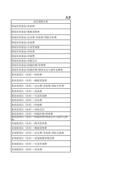 人文社科类科研项目预算分类