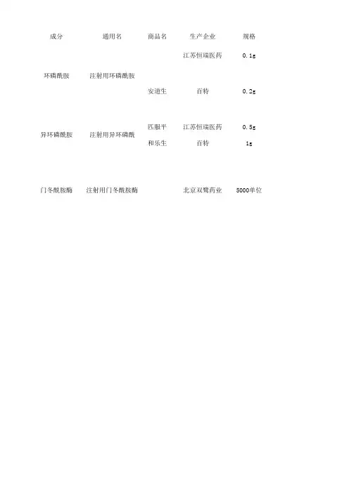 化疗药物配制指南