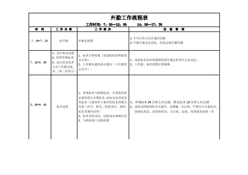 外勤工作流程