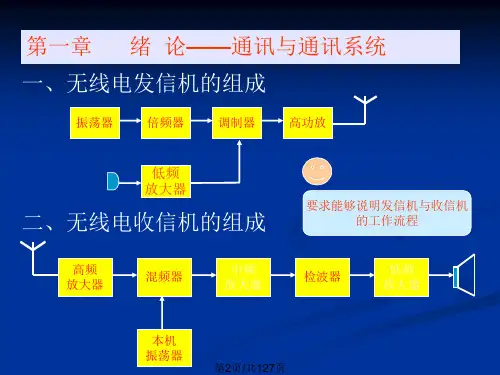 高频电子线路总复习.pptx