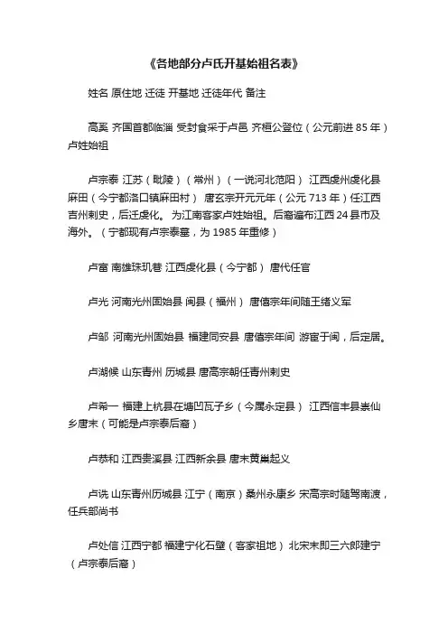 《各地部分卢氏开基始祖名表》