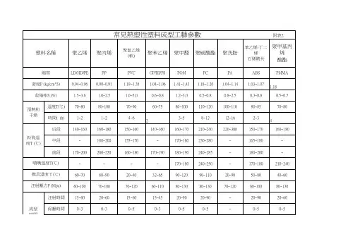 塑胶原料中英文名称,物理化学性能及注塑性能对照表