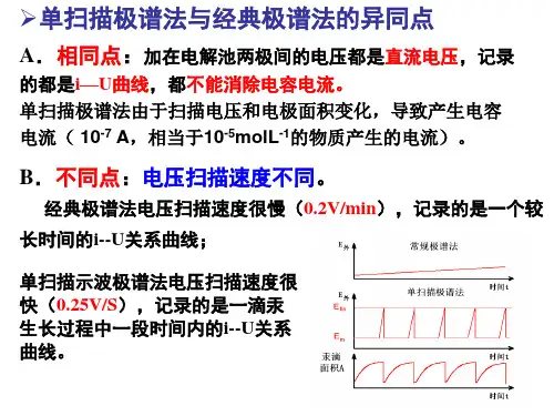 伏安与极谱分析法4