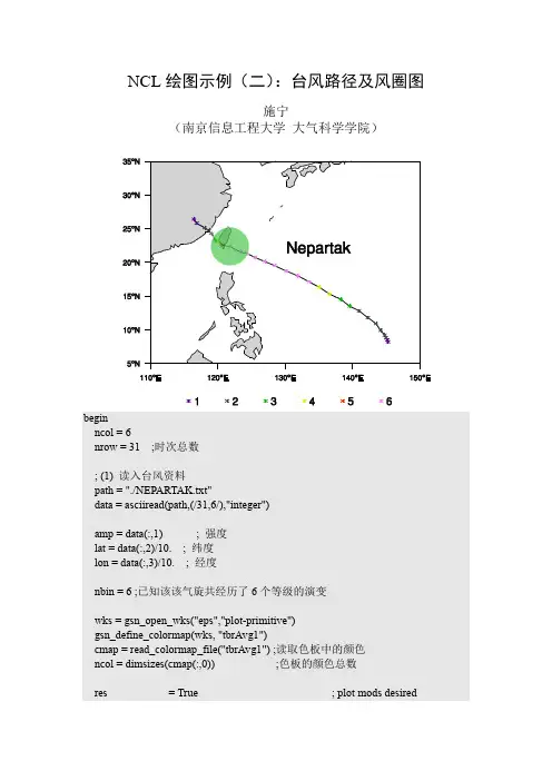 NCL绘图示例台风路径及风圈图-大气科学学报