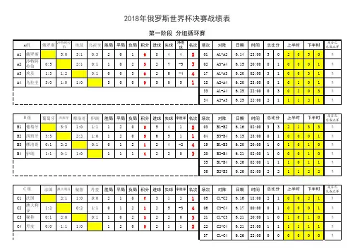 2018俄罗斯世界杯决赛阶段完整战绩表