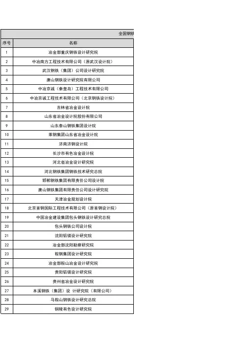 全国钢铁设计院名单汇总表