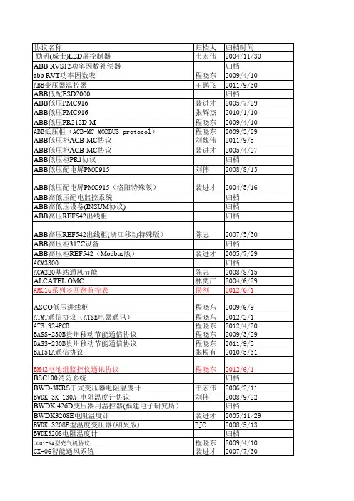 协议清单20120601