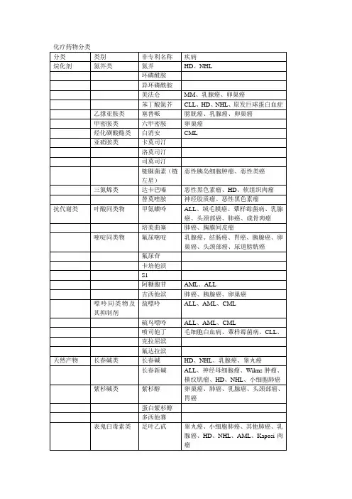 化疗药物分类