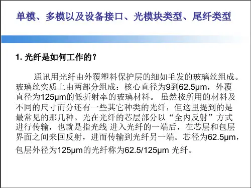 光纤单模多模及接口类型介绍ppt课件