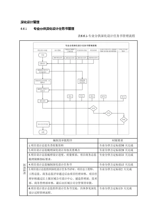 深化设计管理制度