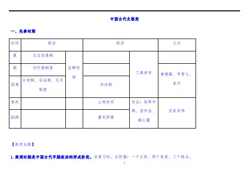 2021年高考历史通史总复习中国古代史知识框架结构汇编(超强)