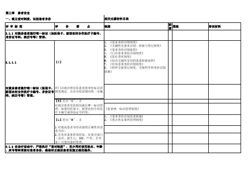二甲评审支撑材料汇总表 (1)