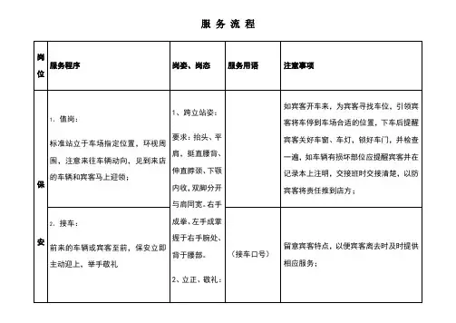 【10】洗浴中心各岗位服务流程