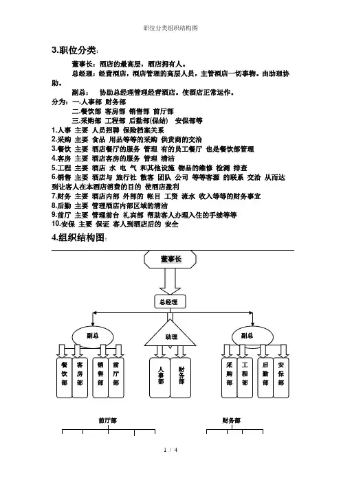 职位分类组织结构图