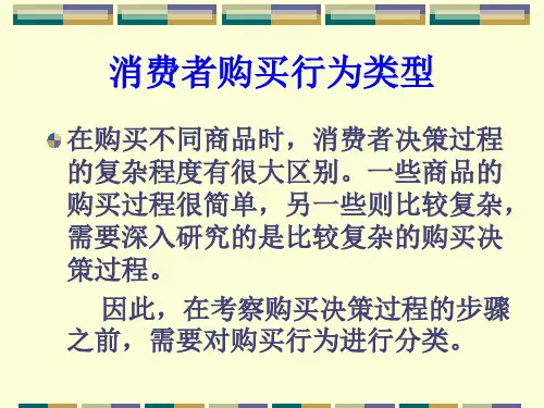 购买决策行为类型