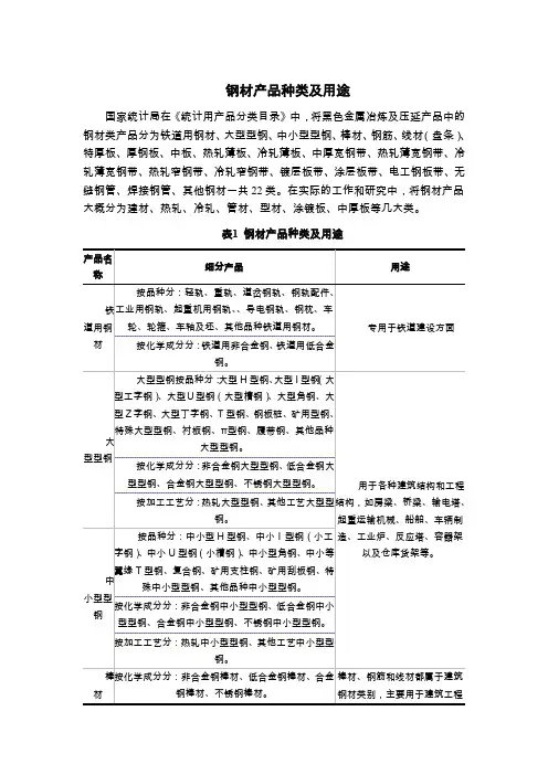 钢材产品种类及用途