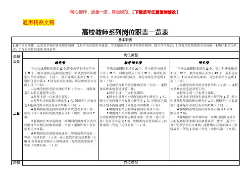 高校教师系列岗位职责一览表