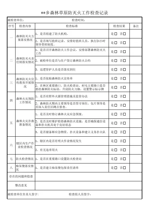 森林草原防灭火工作专项检查记录